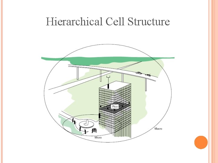 Hierarchical Cell Structure 