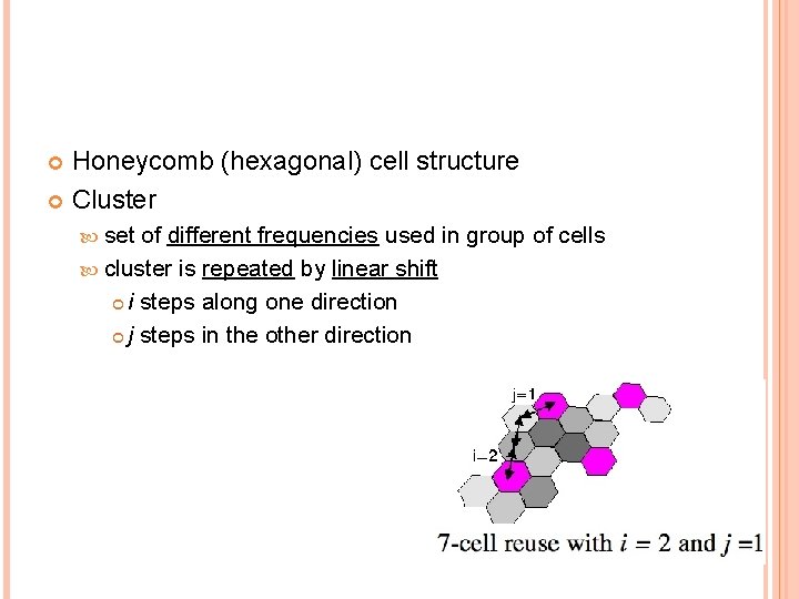 Honeycomb (hexagonal) cell structure Cluster set of different frequencies used in group of cells