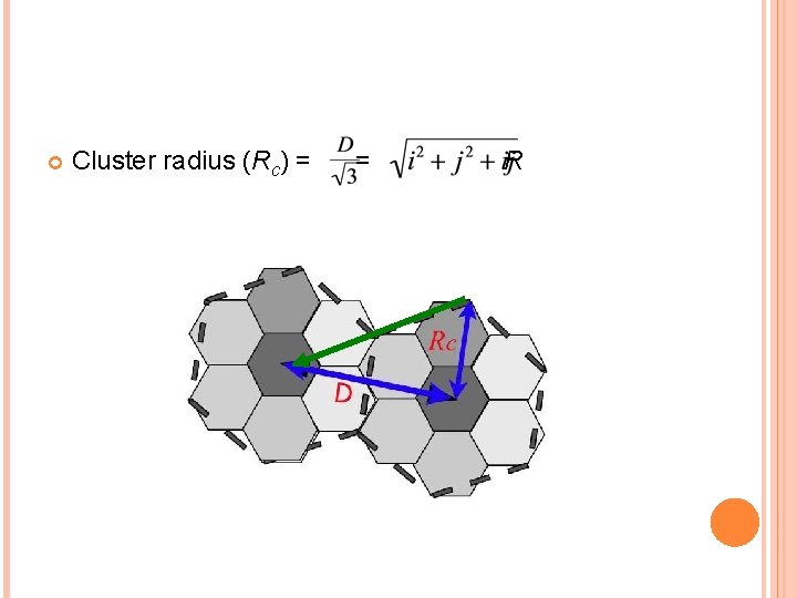  Cluster radius (Rc) = = R 