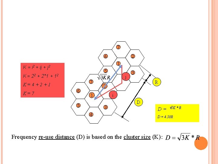 7 6 1 K = i 2 + ij + j 2 K= 22 7 6 1 K = i 2 + ij + j 2 K= 22