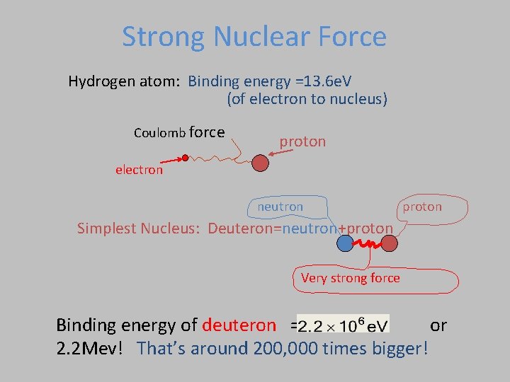 Strong Nuclear Force Hydrogen atom: Binding energy =13. 6 e. V (of electron to Strong Nuclear Force Hydrogen atom: Binding energy =13. 6 e. V (of electron to