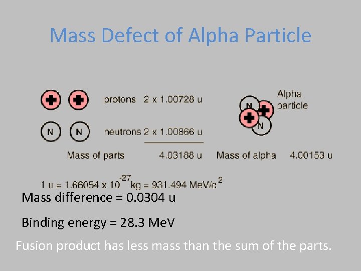 Mass Defect of Alpha Particle Mass difference = 0. 0304 u Binding energy = Mass Defect of Alpha Particle Mass difference = 0. 0304 u Binding energy =