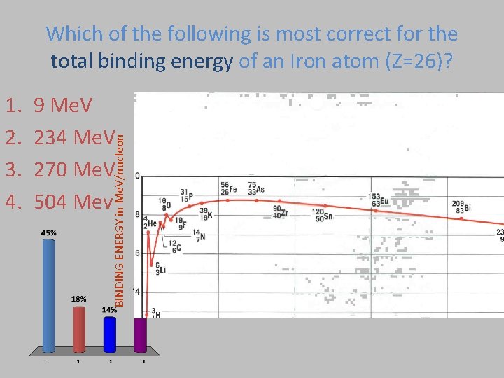 Which of the following is most correct for the total binding energy of an Which of the following is most correct for the total binding energy of an