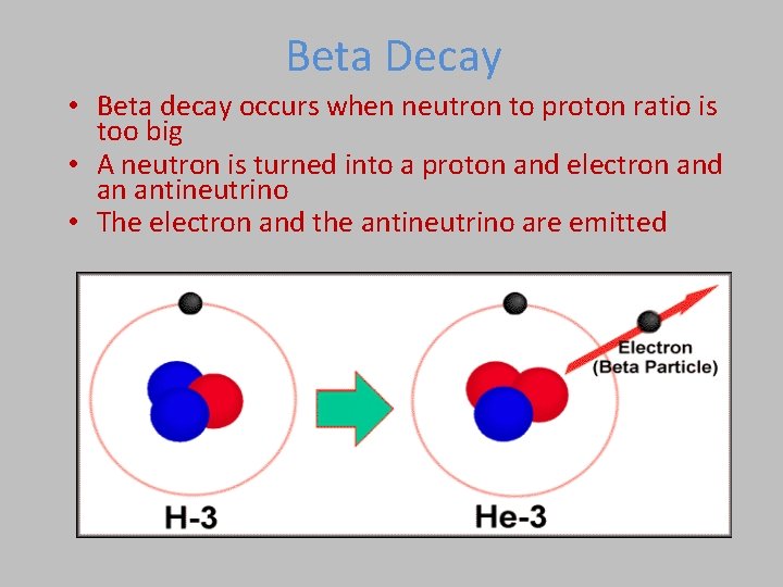 Beta Decay • Beta decay occurs when neutron to proton ratio is too big Beta Decay • Beta decay occurs when neutron to proton ratio is too big