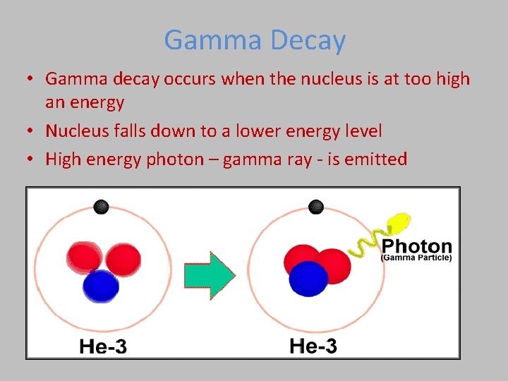 Gamma Decay • Gamma decay occurs when the nucleus is at too high an Gamma Decay • Gamma decay occurs when the nucleus is at too high an