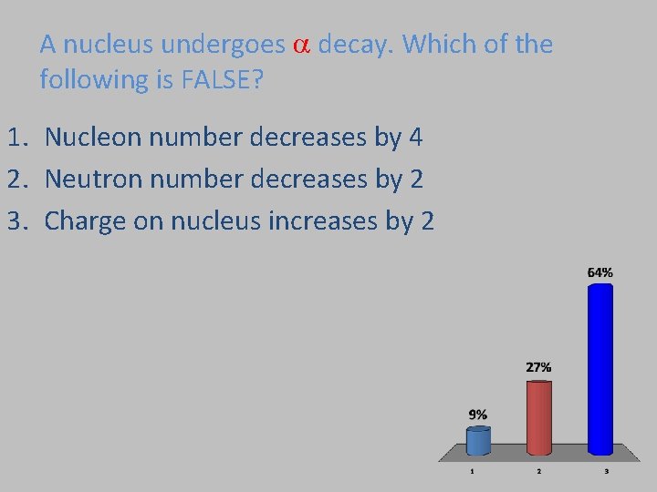 A nucleus undergoes decay. Which of the following is FALSE? 1. Nucleon number decreases A nucleus undergoes decay. Which of the following is FALSE? 1. Nucleon number decreases