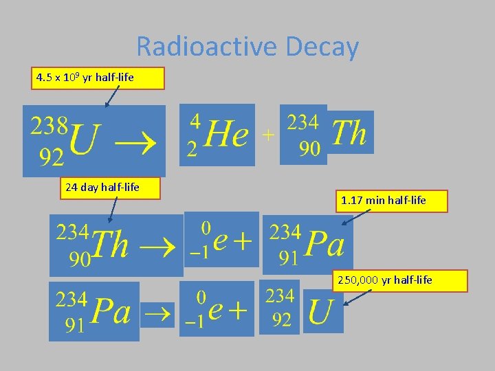 Radioactive Decay 4. 5 x 109 yr half-life 24 day half-life 1. 17 min Radioactive Decay 4. 5 x 109 yr half-life 24 day half-life 1. 17 min