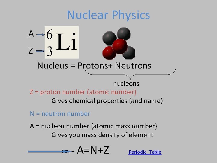 Nuclear Physics A Z Nucleus = Protons+ Neutrons nucleons Z = proton number (atomic Nuclear Physics A Z Nucleus = Protons+ Neutrons nucleons Z = proton number (atomic
