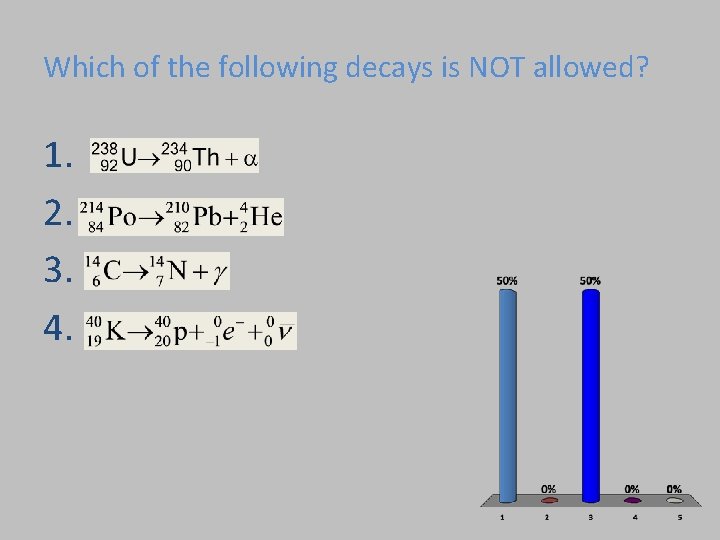 Which of the following decays is NOT allowed? 1. 2. 3. 4.  Which of the following decays is NOT allowed? 1. 2. 3. 4.