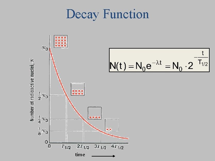 Decay Function time  Decay Function time