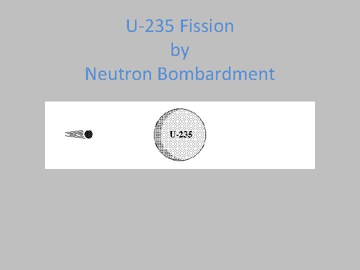 U-235 Fission by Neutron Bombardment  U-235 Fission by Neutron Bombardment