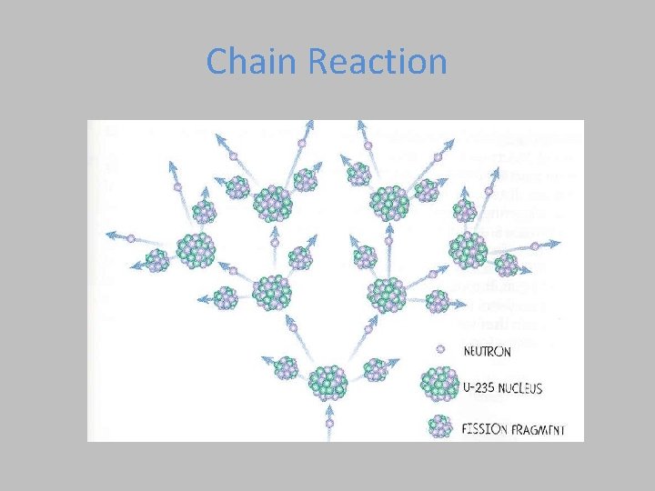 Chain Reaction  Chain Reaction