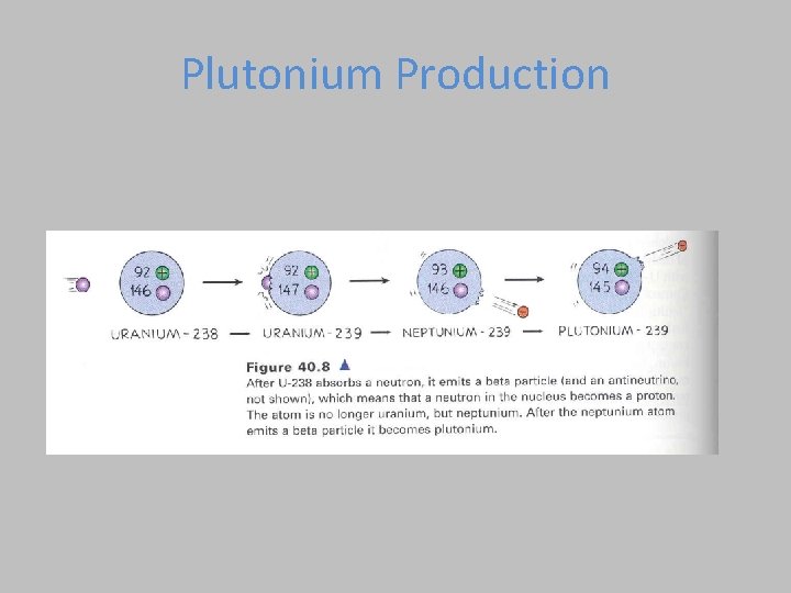 Plutonium Production  Plutonium Production