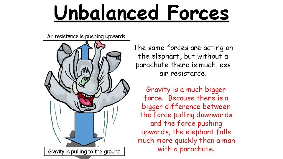 Unbalanced Forces Air resistance is pushing upwards The same forces are acting on the