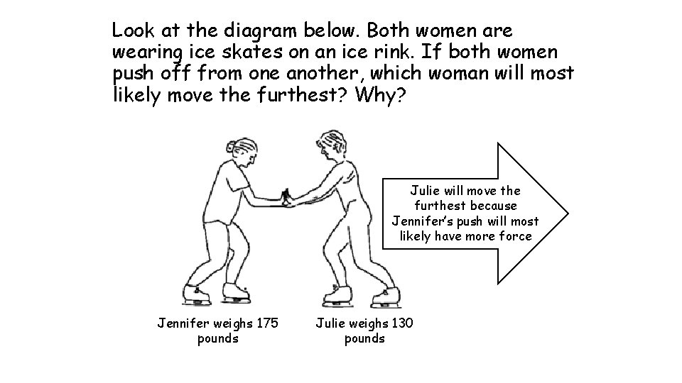 Look at the diagram below. Both women are wearing ice skates on an ice