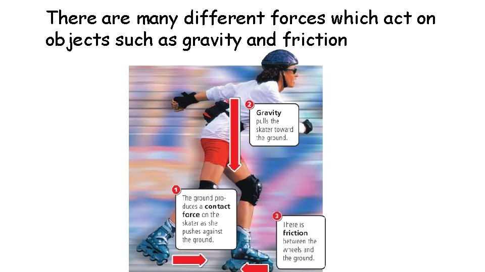 There are many different forces which act on objects such as gravity and friction There are many different forces which act on objects such as gravity and friction