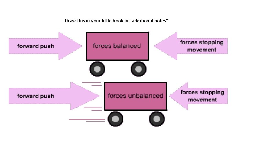Draw this in your little book in “additional notes” Draw this in your little book in “additional notes”