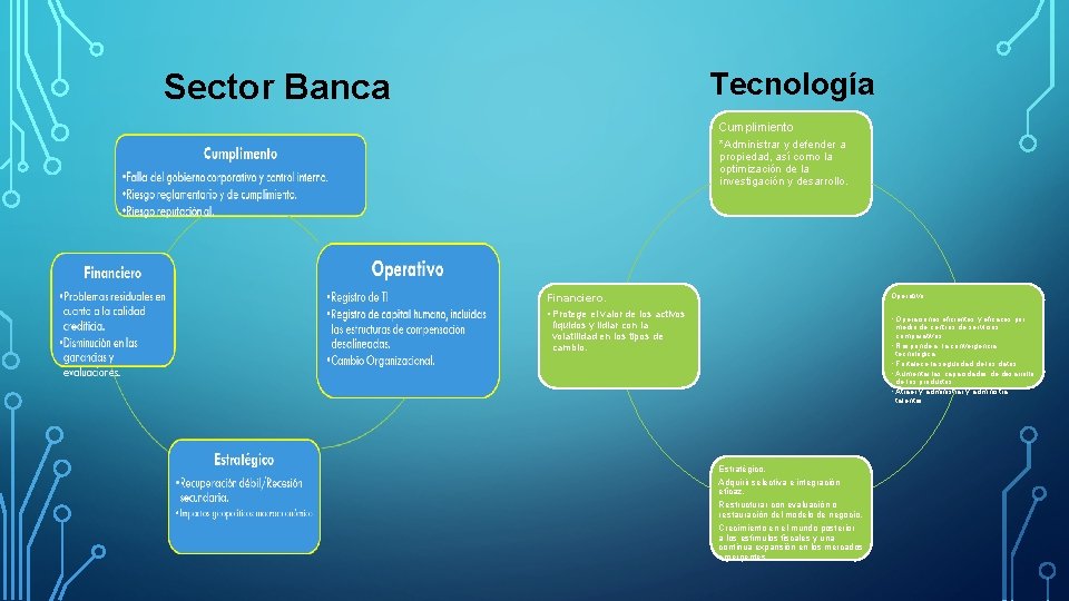 Tecnología Sector Banca Cumplimiento *Administrar y defender a propiedad, así como la optimización de