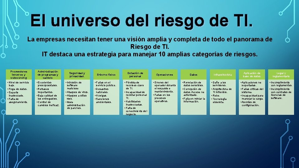 El universo del riesgo de TI. La empresas necesitan tener una visión amplia y