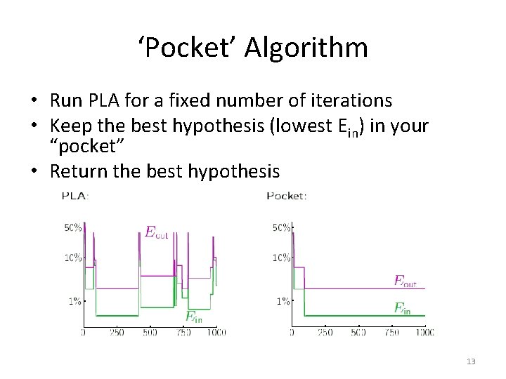 ‘Pocket’ Algorithm • Run PLA for a fixed number of iterations • Keep the