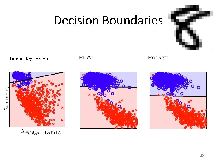 Decision Boundaries Linear Regression: 23 