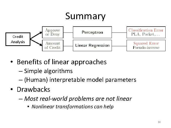 Summary Credit Analysis • Benefits of linear approaches – Simple algorithms – (Human) interpretable