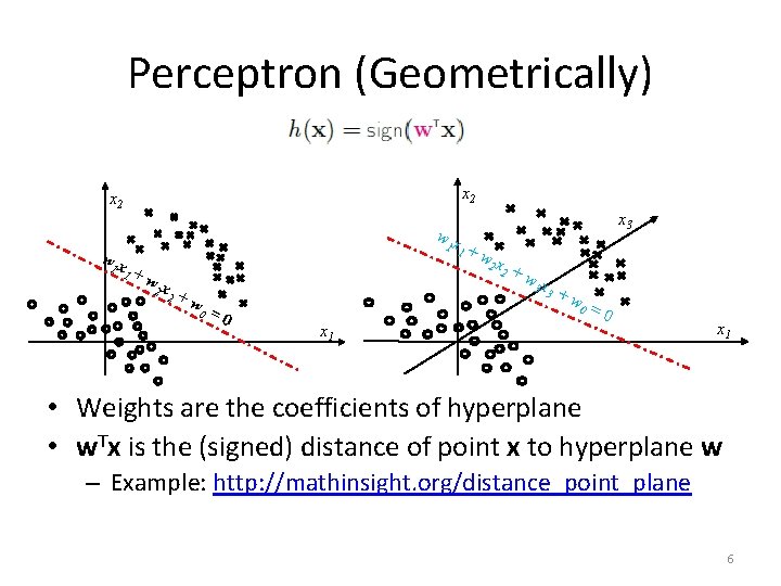 Perceptron (Geometrically) x 2 wx 1 1 wx 1 +w 2 x 2 +w