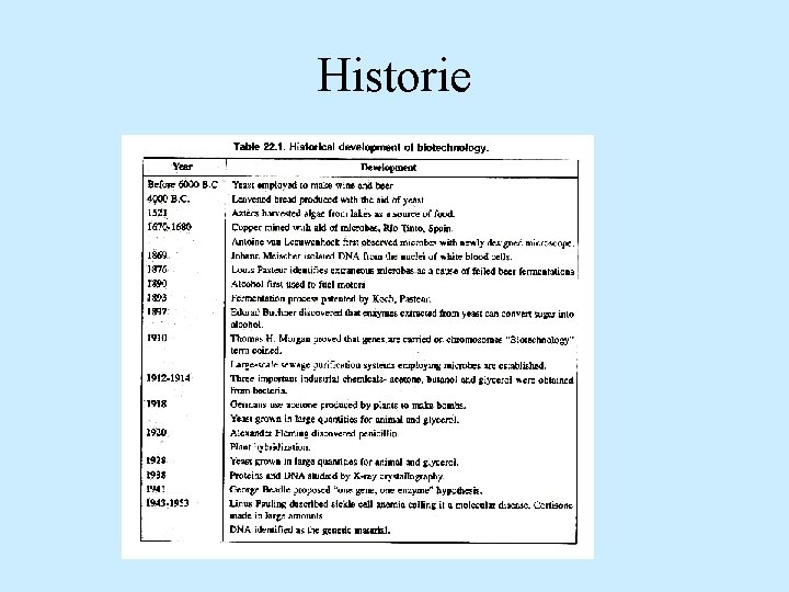 Historie 