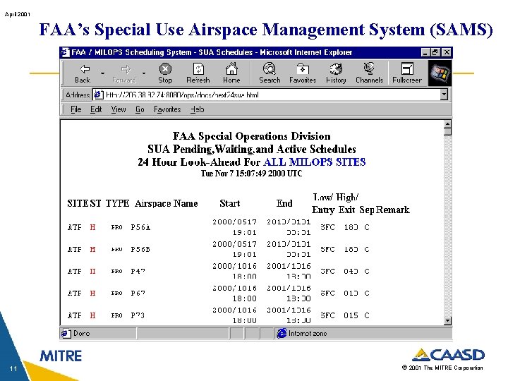 April 2001 FAA’s Special Use Airspace Management System (SAMS) 11 © 2001 The MITRE