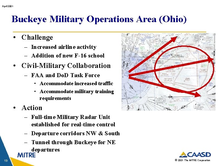 April 2001 Buckeye Military Operations Area (Ohio) • Challenge – Increased airline activity –