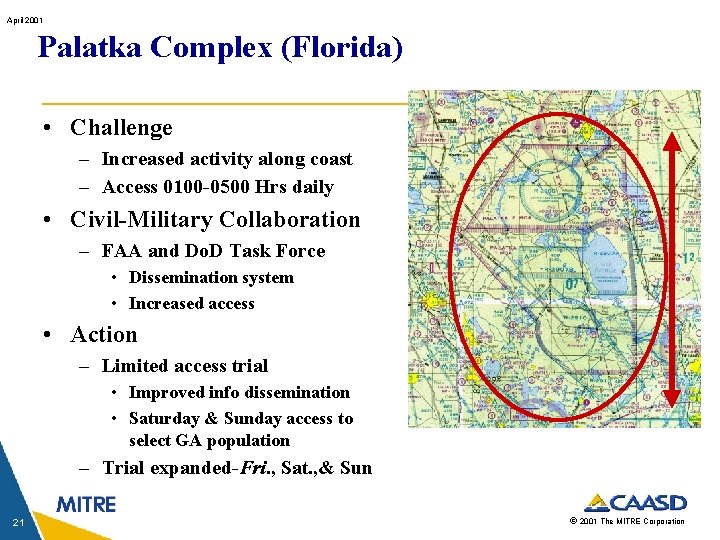 April 2001 Palatka Complex (Florida) • Challenge – Increased activity along coast – Access