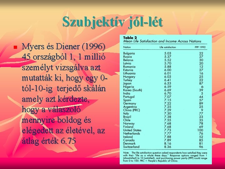 Szubjektív jól-lét n Myers és Diener (1996) 45 országból 1, 1 millió személyt vizsgálva