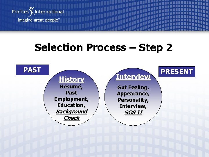 Selection Process – Step 2 PAST History Résumé, Past Employment, Education, Background Check Interview