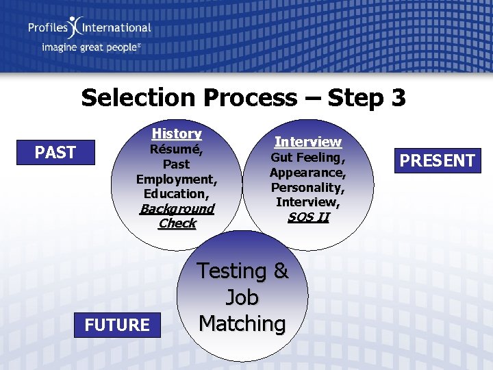 Selection Process – Step 3 History PAST Résumé, Past Employment, Education, Background Check FUTURE