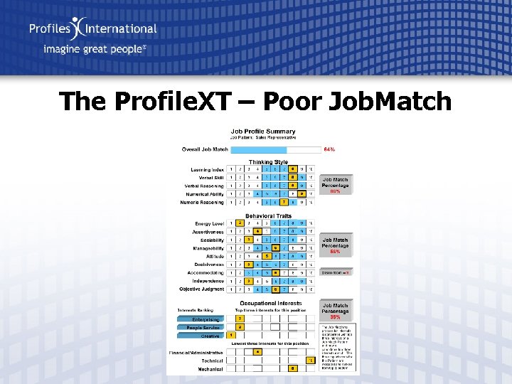 The Profile. XT – Poor Job. Match 