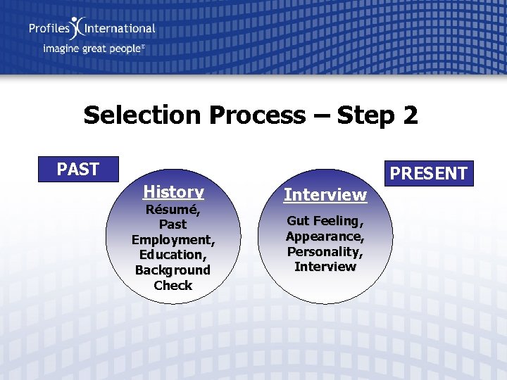Selection Process – Step 2 PAST History Résumé, Past Employment, Education, Background Check PRESENT