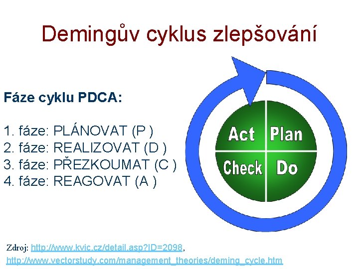 Demingův cyklus zlepšování Fáze cyklu PDCA: 1. fáze: PLÁNOVAT (P ) 2. fáze: REALIZOVAT