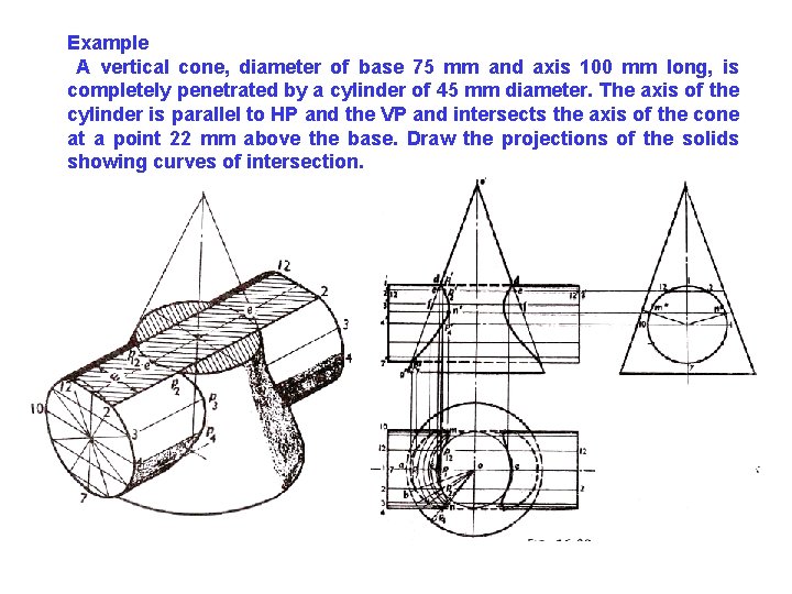 Example A vertical cone, diameter of base 75 mm and axis 100 mm long, Example A vertical cone, diameter of base 75 mm and axis 100 mm long,