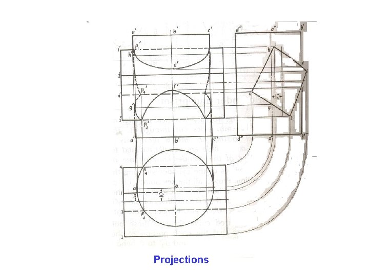 Projections Projections