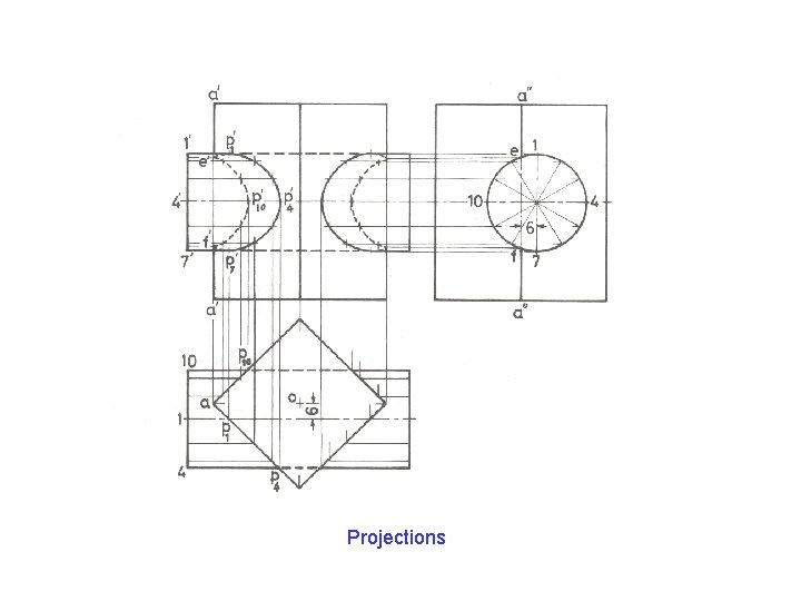 Projections Projections