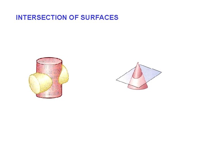 INTERSECTION OF SURFACES INTERSECTION OF SURFACES