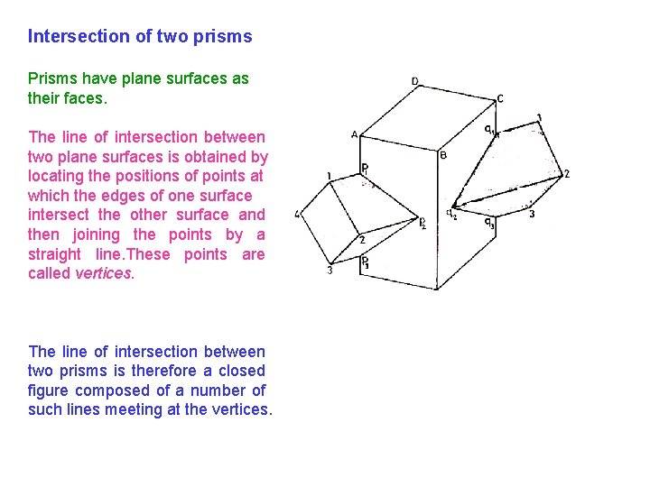 Intersection of two prisms Prisms have plane surfaces as their faces. The line of Intersection of two prisms Prisms have plane surfaces as their faces. The line of