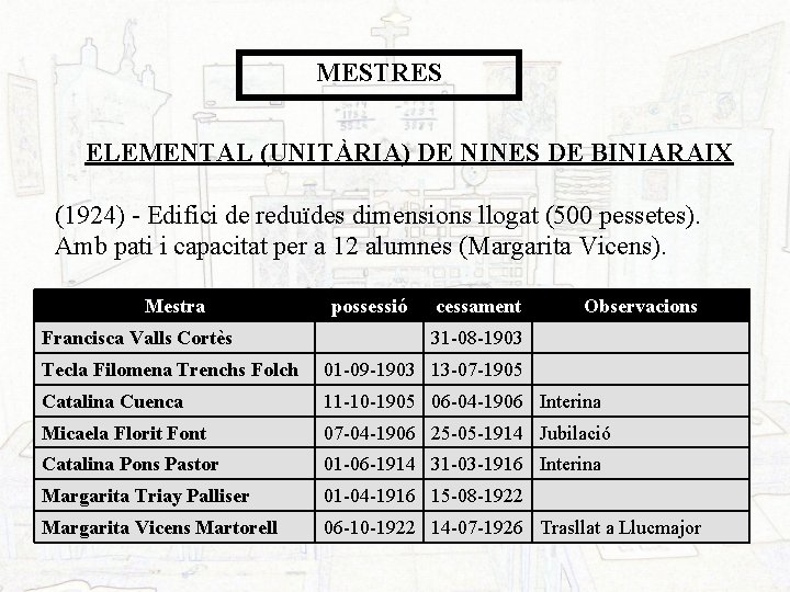 MESTRES ELEMENTAL (UNITÀRIA) DE NINES DE BINIARAIX (1924) - Edifici de reduïdes dimensions llogat