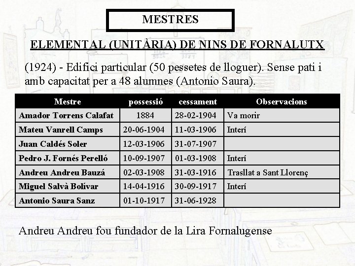 MESTRES ELEMENTAL (UNITÀRIA) DE NINS DE FORNALUTX (1924) - Edifici particular (50 pessetes de