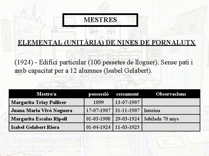 MESTRES ELEMENTAL (UNITÀRIA) DE NINES DE FORNALUTX (1924) - Edifici particular (100 pessetes de