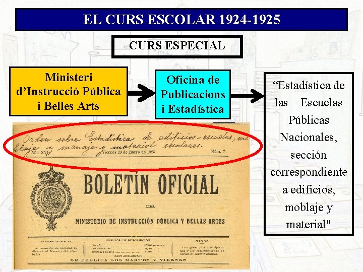 EL CURS ESCOLAR 1924 -1925 CURS ESPECIAL Ministeri d’Instrucció Pública i Belles Arts Oficina