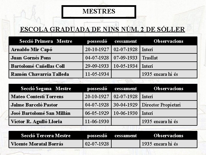 MESTRES ESCOLA GRADUADA DE NINS NÚM. 2 DE SÓLLER Secció Primera Mestre possessió cessament