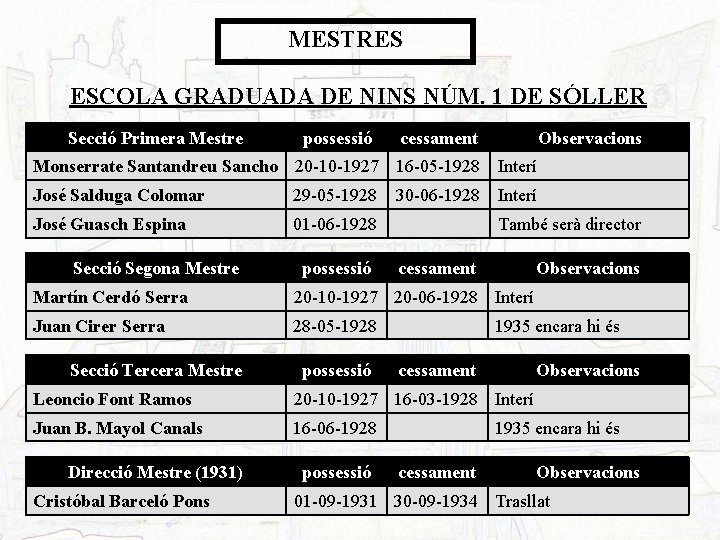 MESTRES ESCOLA GRADUADA DE NINS NÚM. 1 DE SÓLLER Secció Primera Mestre possessió cessament