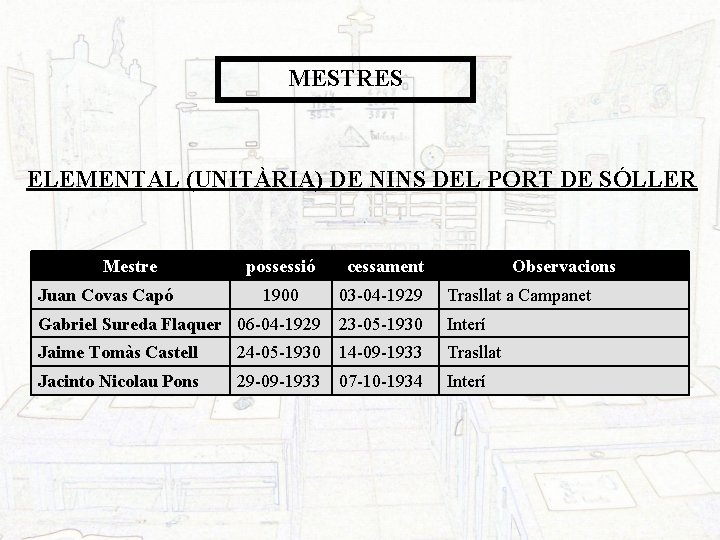 MESTRES ELEMENTAL (UNITÀRIA) DE NINS DEL PORT DE SÓLLER Mestre possessió cessament 1900 03