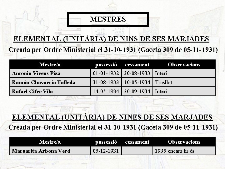 MESTRES ELEMENTAL (UNITÀRIA) DE NINS DE SES MARJADES Creada per Ordre Ministerial el 31